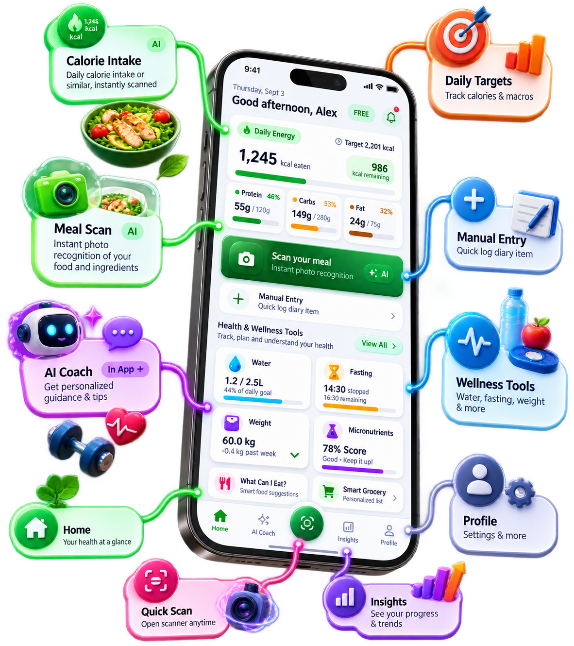 Satvora AI 3D app showcase featuring calorie tracking, multimodal food scan, AI coach, and wellness tools